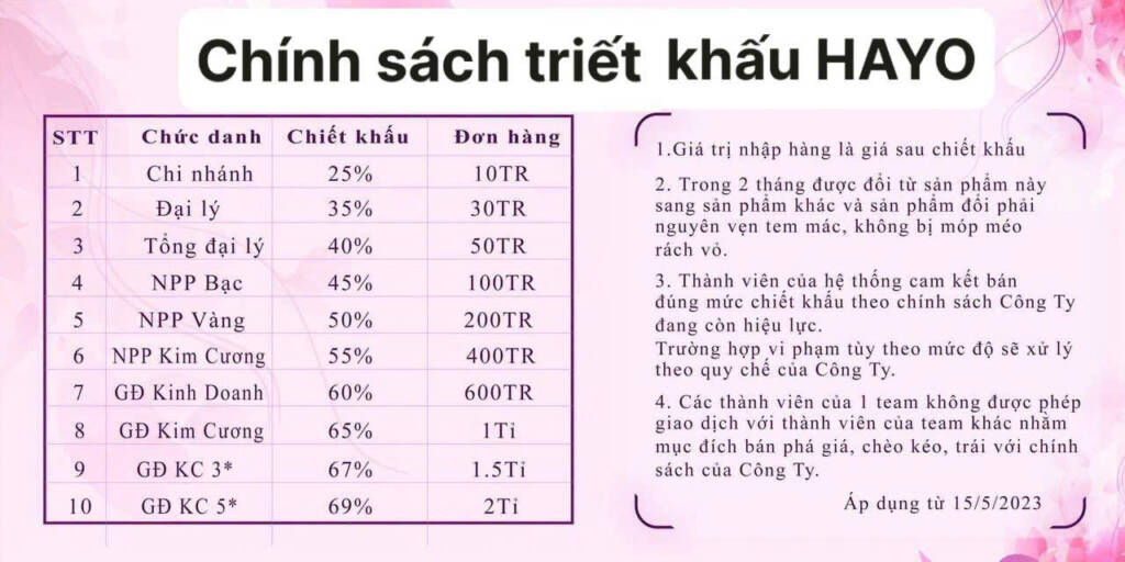 Bảng giá mỹ phẩm Hayo Hàn Quốc đang để giá sỉ là bao nhiêu
