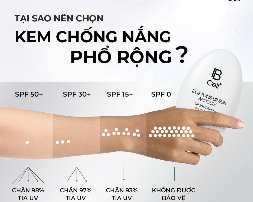 Ủa chứ chị bôi kem chống nắng mỗi ngày rồi, sao da vẫn xỉn màu, dễ bắt nắng vậy ?