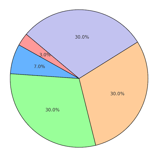 Làm thế nào để giữ chân người quan tâm