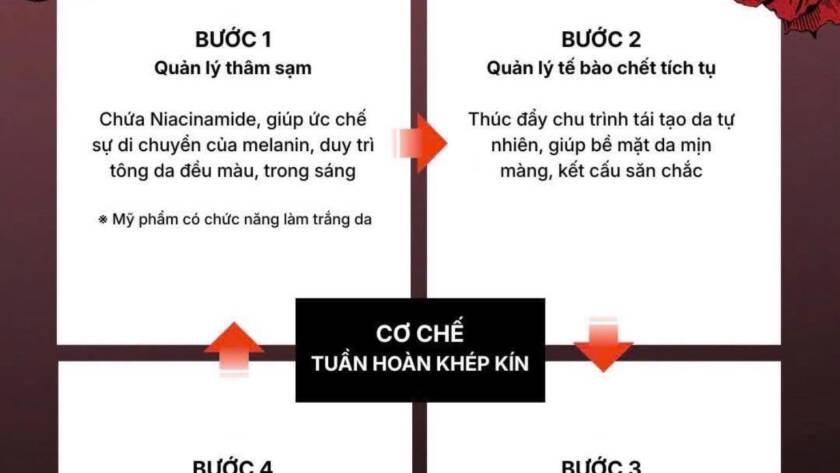 Chu trình chăm sóc da ban đêm chuẩn khoa học