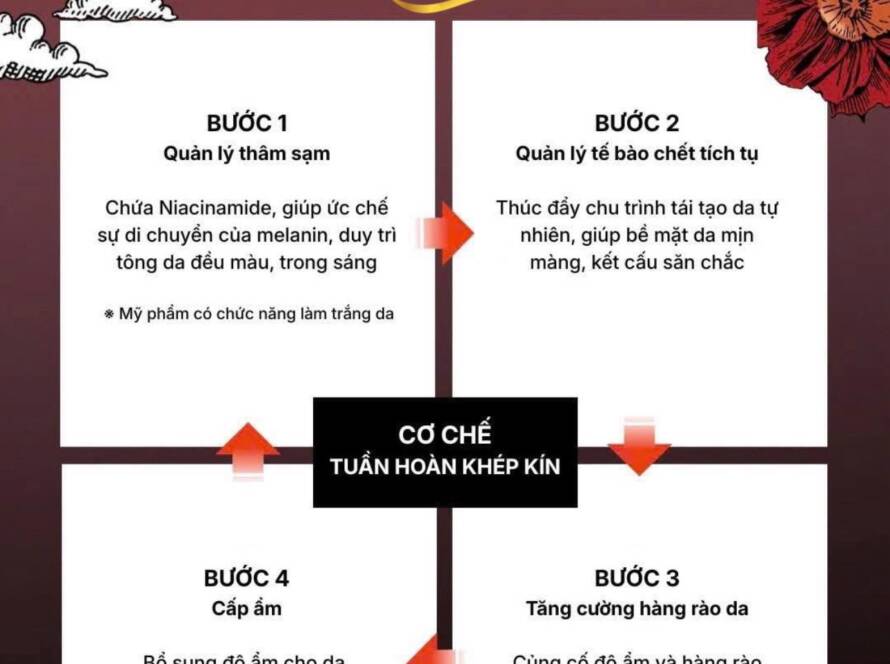 Chu trình chăm sóc da ban đêm chuẩn khoa học