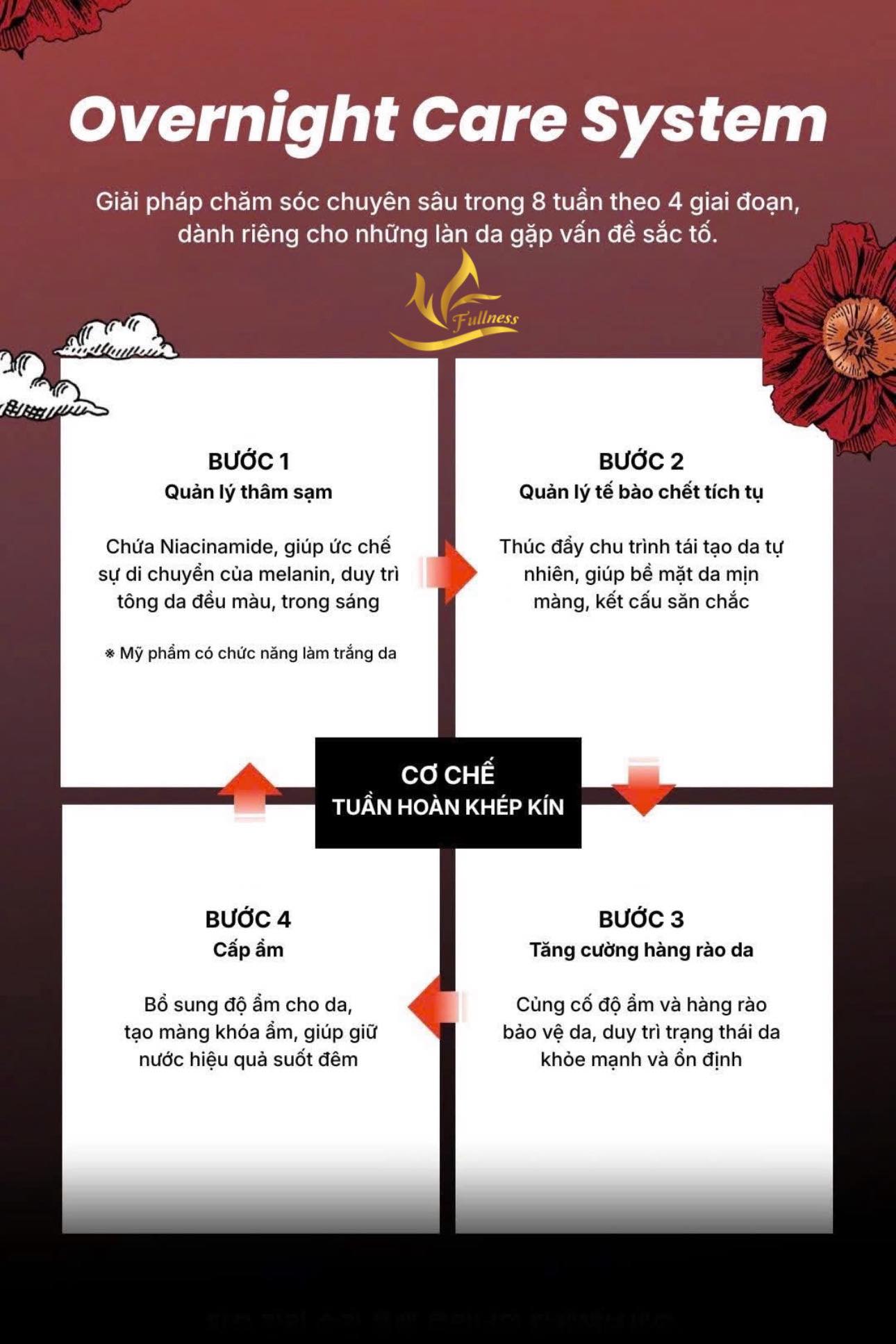 Chu trình chăm sóc da ban đêm chuẩn khoa học